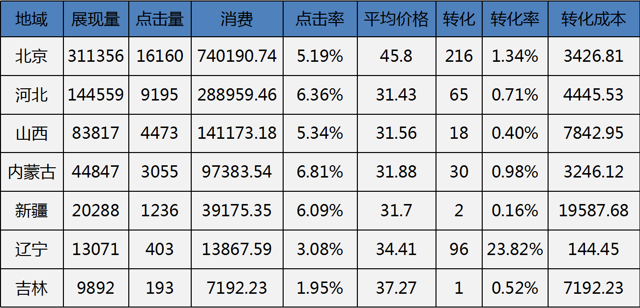 厚昌網絡提供數(shù)據配圖